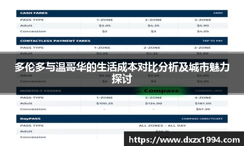 多伦多与温哥华的生活成本对比分析及城市魅力探讨